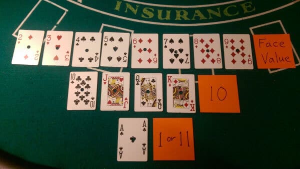 What Does It Mean To Insure In Blackjack